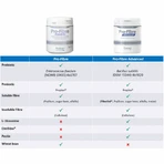 Protexin Pro-Fibre Advanced para perros - 500 g
