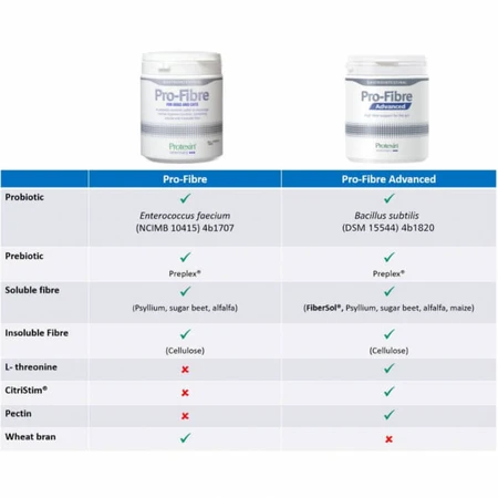 Protexin Pro-Fibre Advanced para perros - 500 g