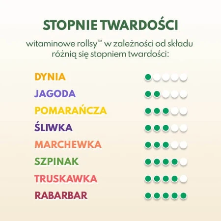 Naturalnie Zdrowi Natkowe rollsy, 50 g: ceny i cechy