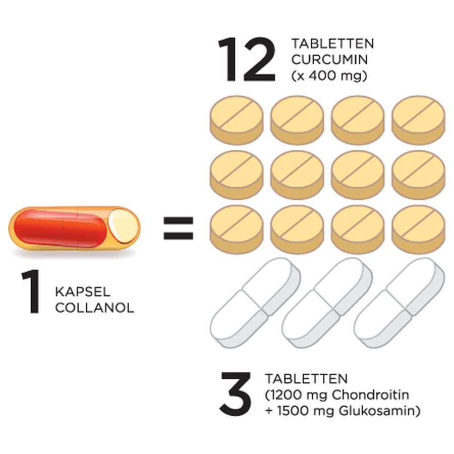 Collanol, 20 capsule, Vitaslim