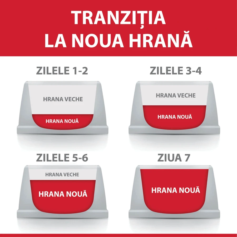 HILL'S SCIENCE PLAN Adult Sterilised, Rață, hrană uscată pisici sterilizate, 1.5kg