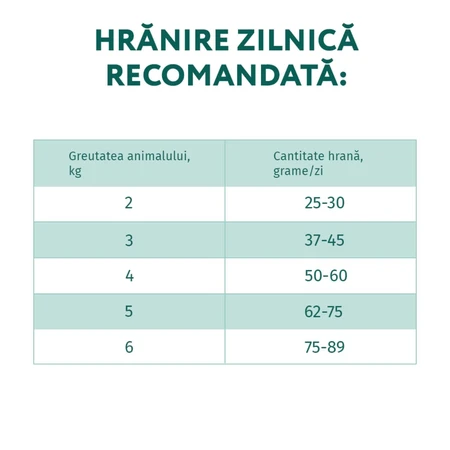 OPTIMEAL, Kurczak, sucha karma dla kotów, 700g: ceny i cechy