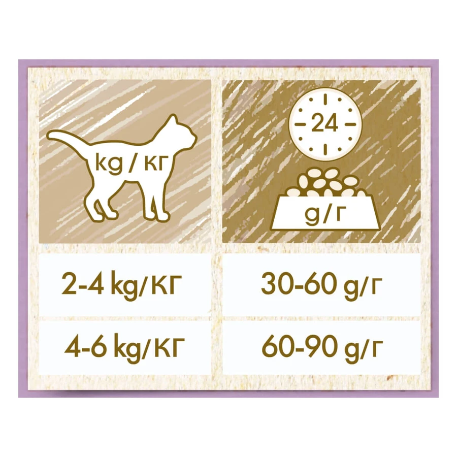 PURINA Cat Chow Sensitive, Salmon, dry food for cats with digestive sensitivities, 1.5kg