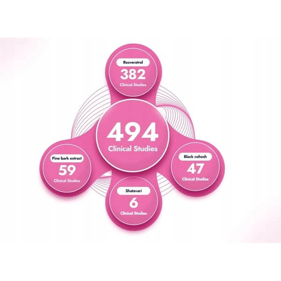 Hunt Estro Formula, gélules, 30 pièces,