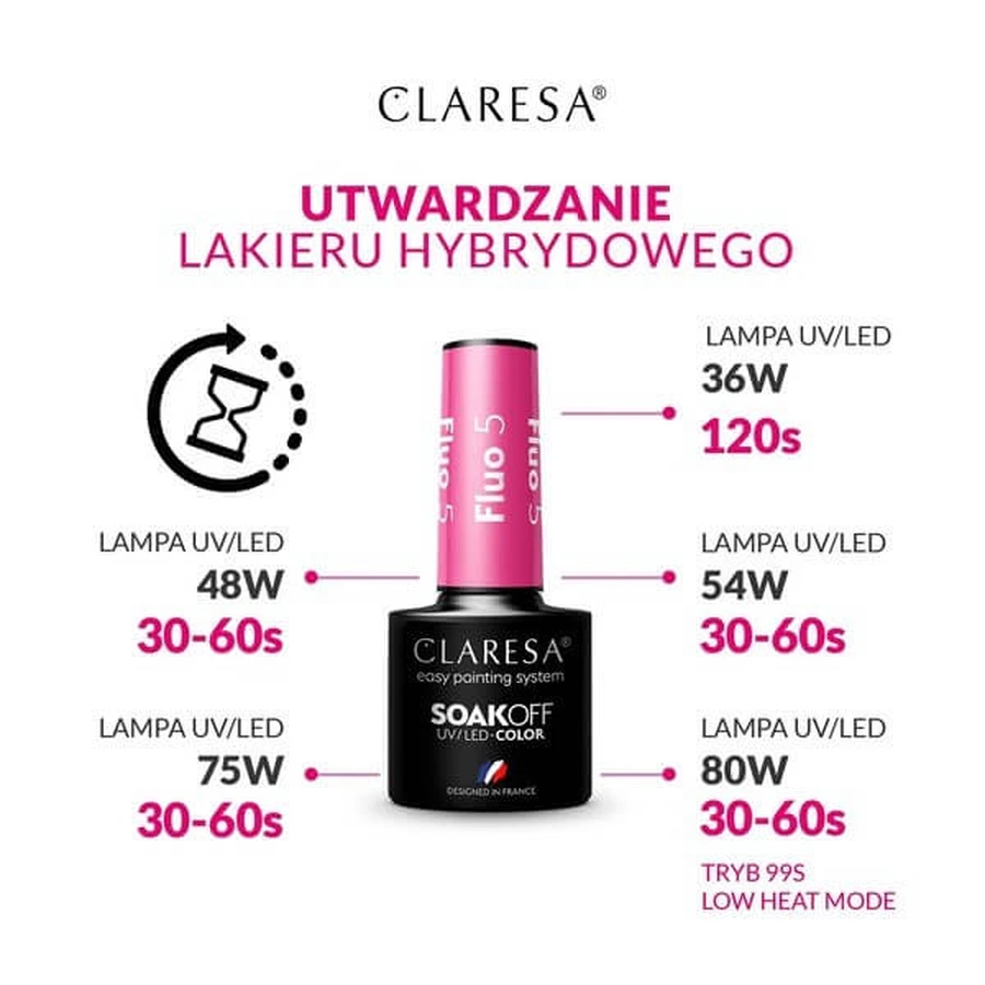 Claresa Rainbow Explosion, hybrid polish, 531 Pink, 5 g