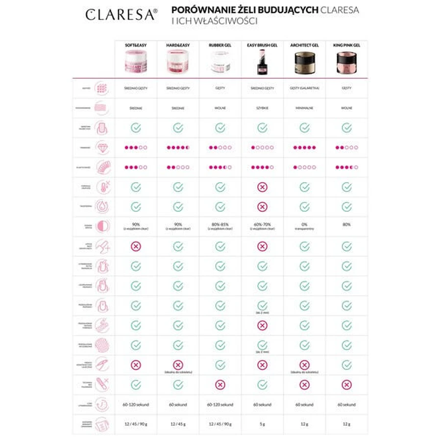 Claresa Hard&amp;Easy Builder Gel, gel de construcción de uñas, Glam Pink, 45 g
