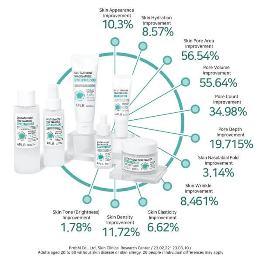 APLB Glutathione Niacinamide Eye Cream, cremă de ochi cu glutation și niacinamidă, 20 ml