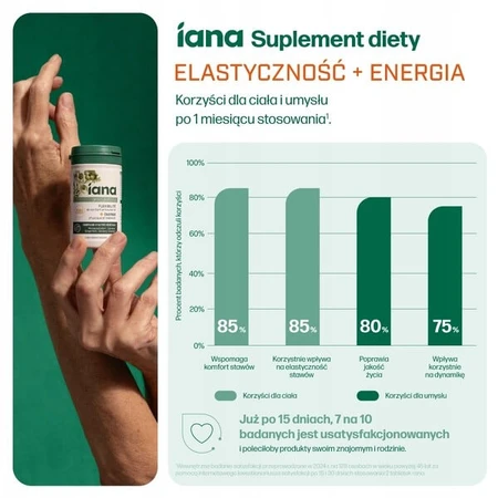 Iana Stawy Elastyczność + Energia, tabletki, 60 szt.: ceny i cechy