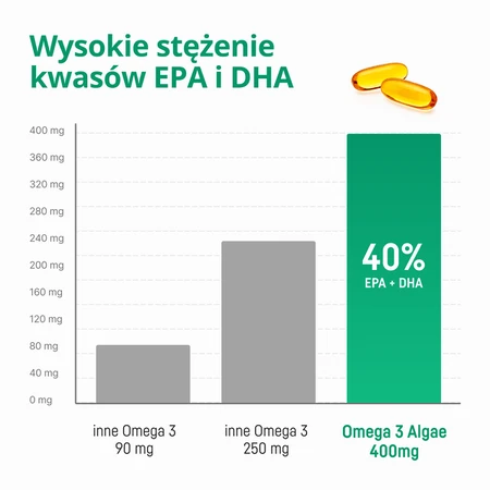 Omega 3 Alghe, capsule molli, 60 pezzi.