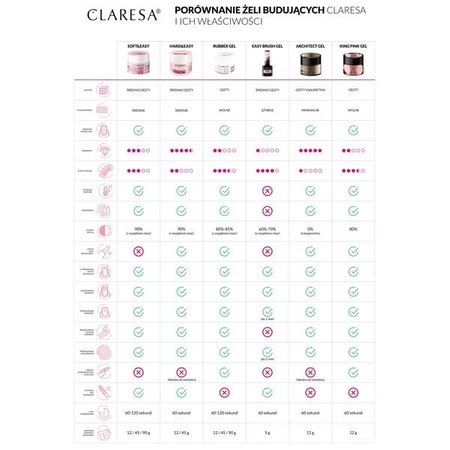 Claresa Hard&amp;Easy Builder Gel, Nagelaufbau-Gel, Glam Pink, 12 g