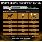 Purina proplan diet nf renal function - alimento dietetico completo per cani adulti con problemi renali e urinari 12 kg