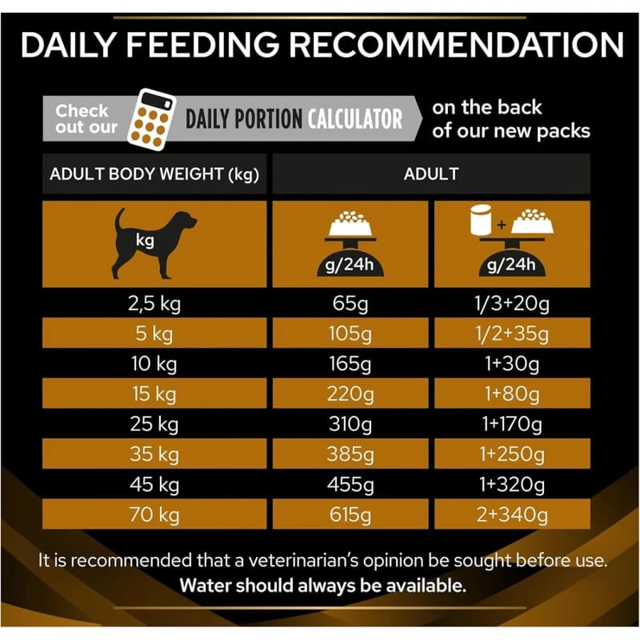 Purina proplan diet nf renal function - alimento dietetico completo per cani adulti con problemi renali e urinari 12 kg
