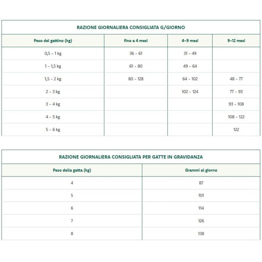 Oasy Kitten superieure kippenvoeding - volledige voeding voor drachtige en zogende kittens en katten 1.5 kg