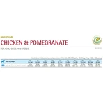 Farmina N&amp;d prime adult mini al pollo e melograno - alimento completo per cani 2,5 kg