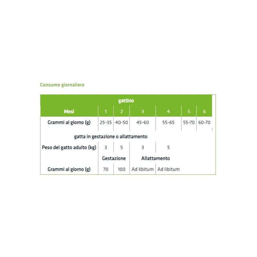 Natural trainer Kitten cu pui - hrană completă pentru pisoi și pisici gestante sau care alăptează 300 g