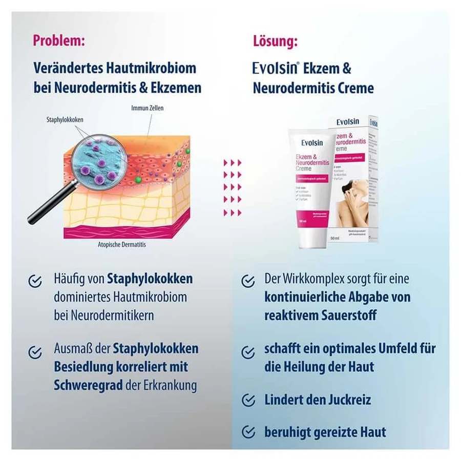Evolsin Eczema & Neurodermatitis Crema 50 ml