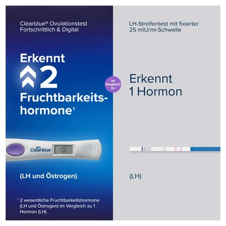 Clearblue Ovulatietest PROGRESSIEF & DIGITAAL 20 stuks.