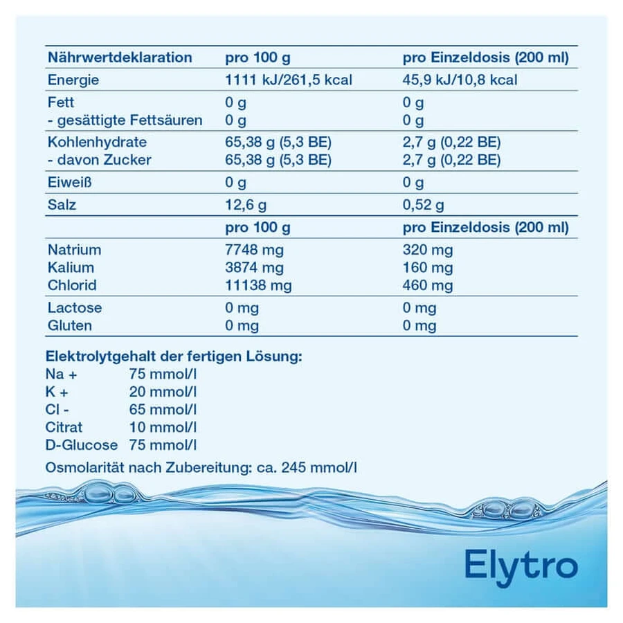 ELYTRO - Glucose-electrolyte mixture 10 pcs.