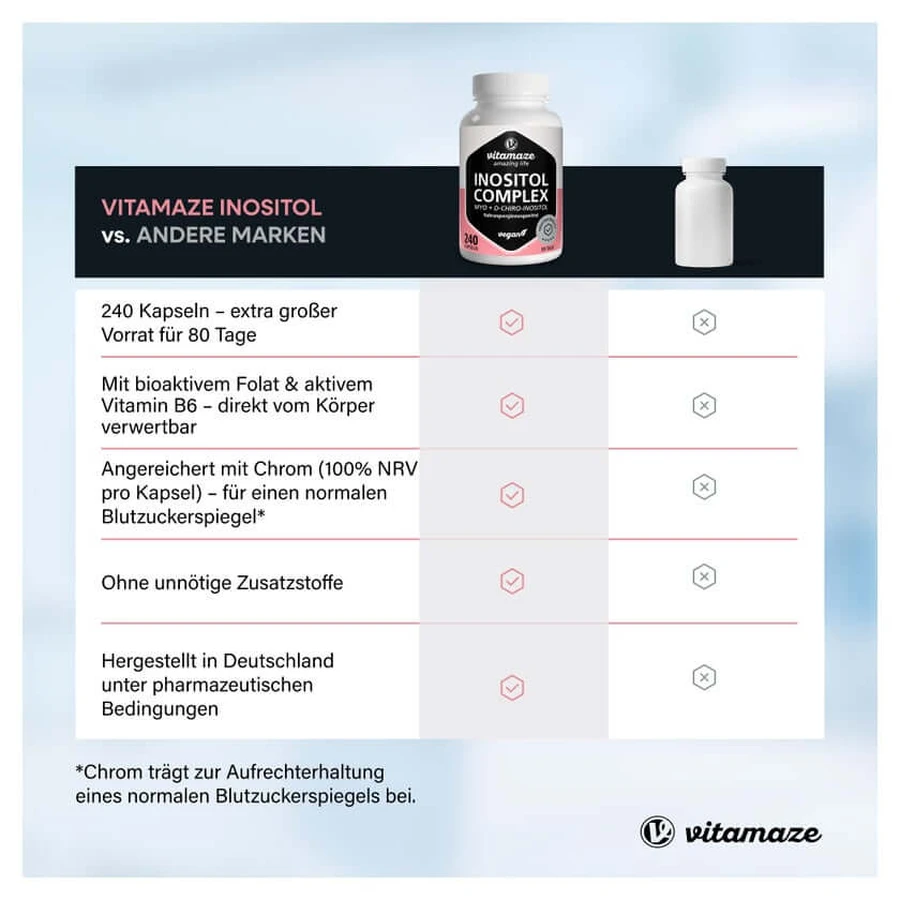 Inositol Komplex Chromium+vitamin B6+folsäure Kps. 240 St