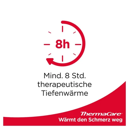 Podkładki rozgrzewające ThermaCare do obszarów bólowych 4 szt.: ceny i cechy