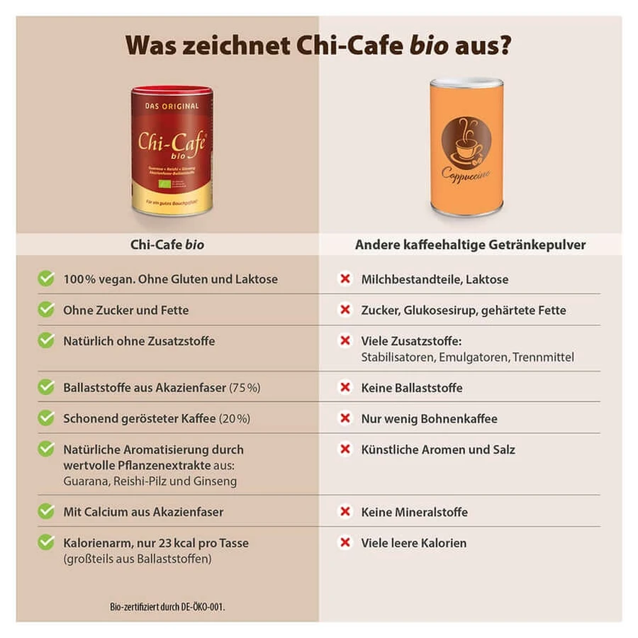 Chi-Cafe BIO Wellness Café con Reishi y Guaraná-Extrak 400 g