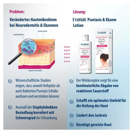 Evolsin Loțiune pentru psoriazis și eczeme, pentru scalp și corp, 100 ml