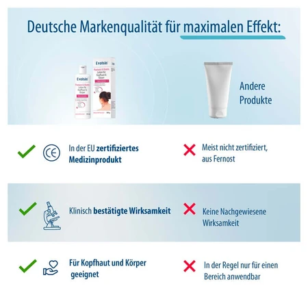 Evolsin Loțiune pentru psoriazis și eczeme, pentru scalp și corp, 100 ml