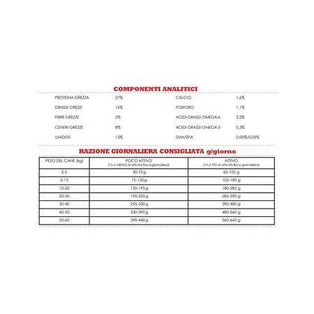 Acana Classic Red – hrană completă pentru câini de toate dimensiunile și din toate etapele de viață, 2 kg