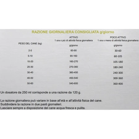 Orijen Senior – hrană completă pentru câini în vârstă de toate talie, 6 kg
