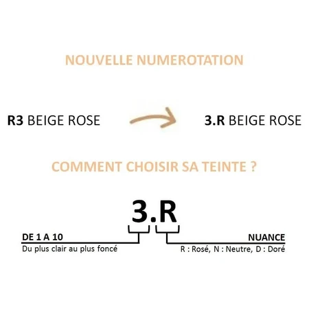 L'Oréal Paris Accord Parfait - Natural-Looking Smoothing Powder No. 2R2C Vanille Rosé