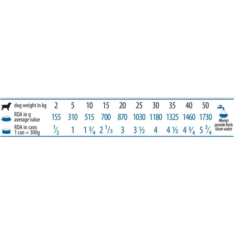 Farmina Vet life diabetic - alimento dietetico completo per cani con diabete mellito 300 gr