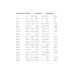 Royal Canin Sensitivity Duck – Alleinfuttermittel für Hunde mit Nahrungsmittelunverträglichkeiten, 14 kg