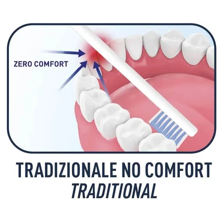 Biorepair periuță de dinți Easy Clean cu peri de duritate medie