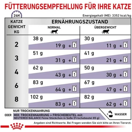 Royal Canin Expert Neutered Satiety Balance - Croquettes pour chats stérilisés jusqu'à 7 ans, 3,5 kg
