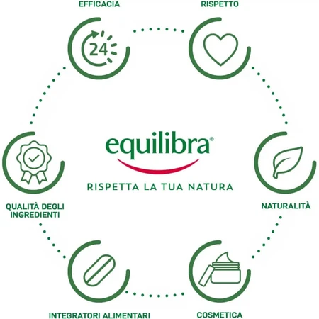 Equilibra pentru slăbit, 60 de capsule – supliment alimentar pe bază de fibre de konjac și alge fucus