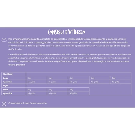 Schesir Sterilized &amp; light pui – hrană completă pentru pisici adulte sterilizate, 400 gr