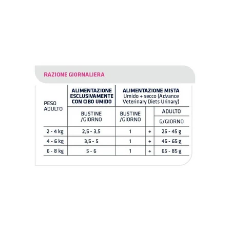 Advance Veterinary Diets Urinary Chicken - Compleet dieetvoeding voor volwassen katten met struviet, 85 g