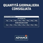 Advance Veterinary Diets hipoalergenic – hrană completă pentru câini adulți cu intoleranțe alimentare, 10 kg