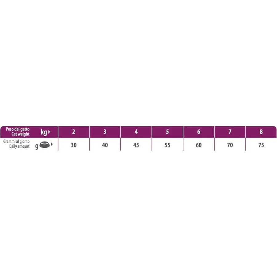 Natural Trainer Daily Nutrition Curcan sterilizat – hrană completă pentru pisici adulte sterilizate, 3 kg