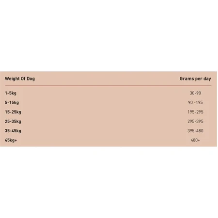 Simpsons Premium Adult Sensitive Ente & Kartoffeln – Alleinfuttermittel für empfindliche erwachsene Hunde, 2 kg