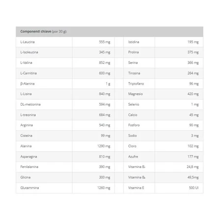 Vetnova Titanium Performance Mass – Ergänzungsfuttermittel für Pferde und zum Muskelaufbau, 750 g