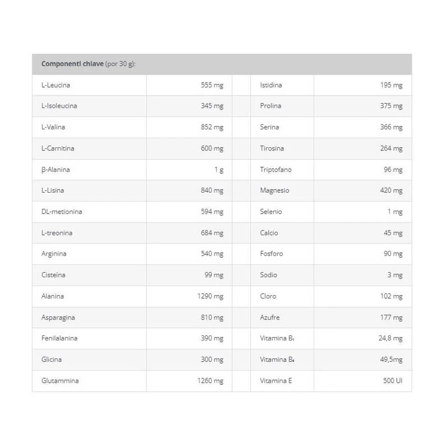 Vetnova Titanium Performance Mass – Ergänzungsfuttermittel für Pferde und zum Muskelaufbau, 750 g