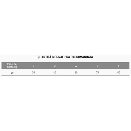 Exclusion Mediterraneo, fórmula monoproteica para gatos adultos (pollo) - Alimento completo para gatos adultos, 1,5 kg