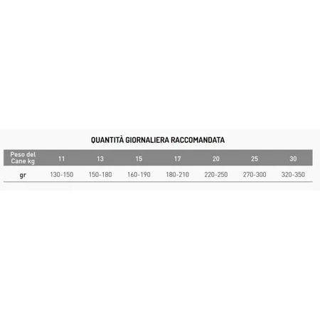 Exclusion Mediterraneo – formulă monoproteică pentru câini adulți de talie medie, cu carne de vită – hrană completă pentru câini adulți de talie medie, 12 kg
