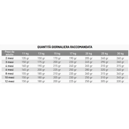 Exclusion Mediterraneo: fórmula monoproteica para cachorros de razas medianas con atún - Alimento completo para cachorros de razas medianas, 12 kg