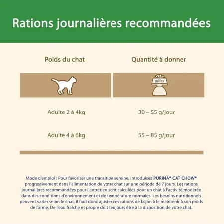 Purina Cat Chow Dinde - Aliment complet pour chats adultes stérilisés, 10 kg