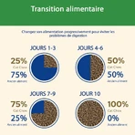 Purina Cat Chow Dinde - Aliment complet pour chats adultes stérilisés, 10 kg