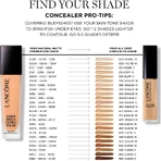 Lancome Teint Idole Ultra Wear All Over Concealer – corector fluid multifuncțional nr. 025 beige lys