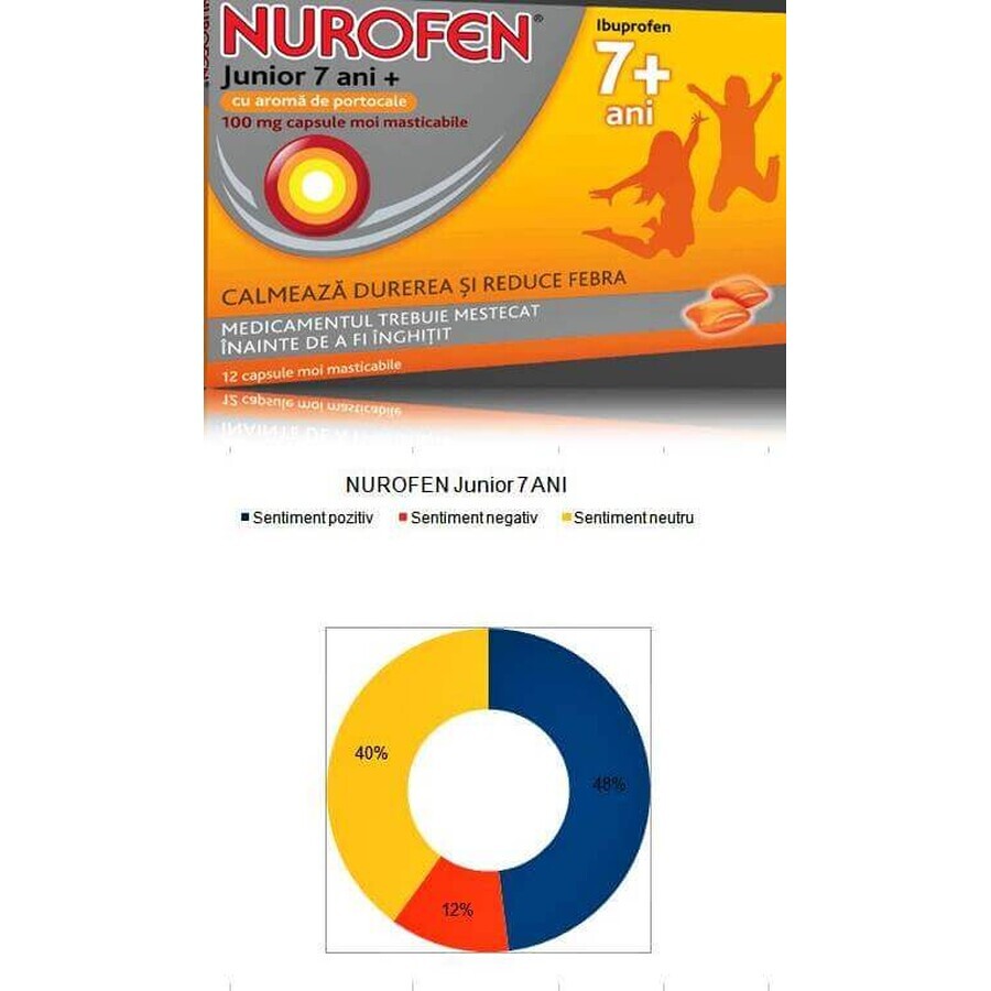 Nurofen Junior 7+ naranja 100mg x 24cps.moi, Reckitt