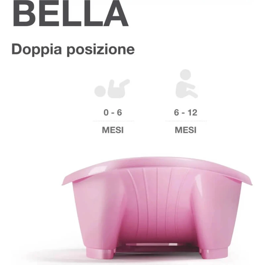 Okbaby Bella – różowa wanienka dla niemowląt: ceny i cechy
